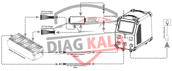 شارژ و دشارژ خودرو برقی LAUNCH EVP711
