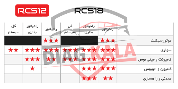 رادیاتورشور اتوماتیک RCS12 