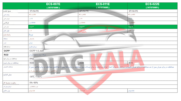 دستگاه شارژ خودرو برقی Launch ECS-007E