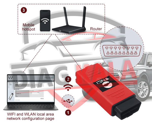 دیاگ فولکس‌واگن VAS6154A DoIP
