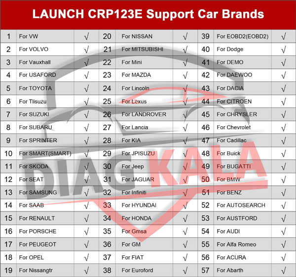 دیاگ لانچ مدل X431 CRP123E از چه خودرو هایی پشتیبانی میکند ؟