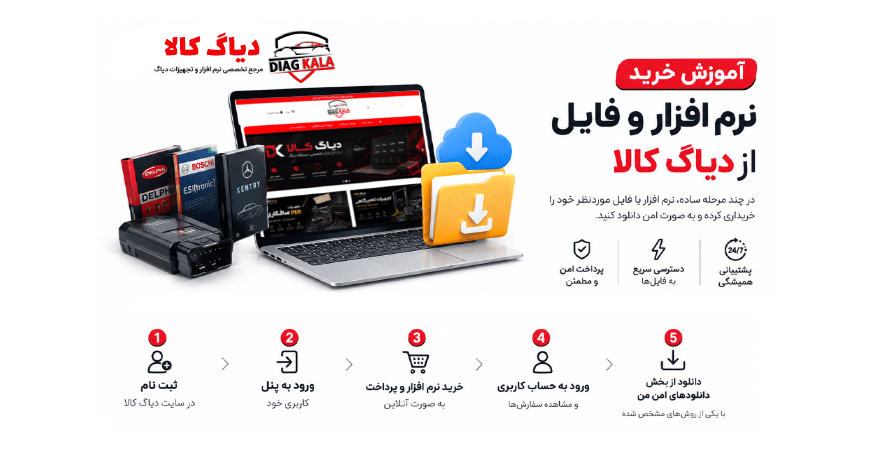 آموزش خرید نرم افزار و فایل از دیاگ کالا + ویدئوی آموزشی